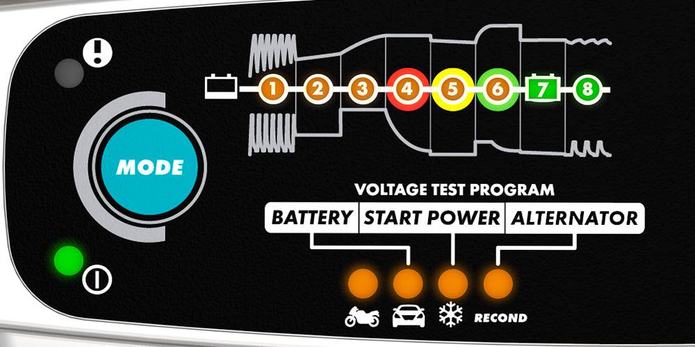 MXS 5.0 TEST&CHARGE EU